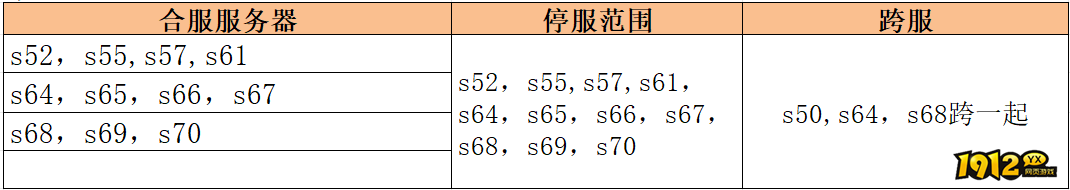 1912yx《热血战神》4月16日合服公告