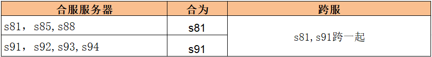 1912yx《热血战神》6月24日合服公告