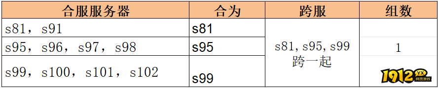1912yx《热血战神》7月23日合服公告