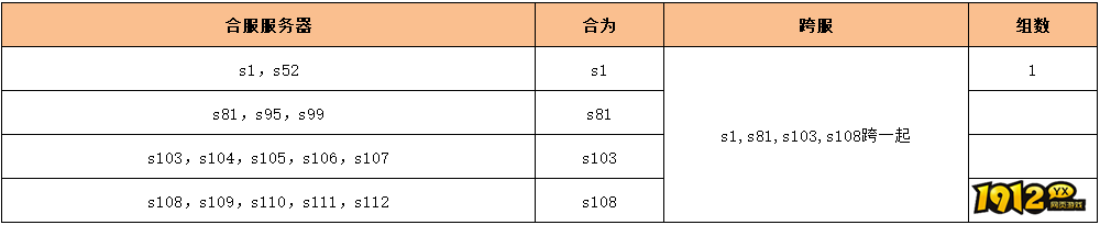 1912yx《热血战神》8月26日合服公告